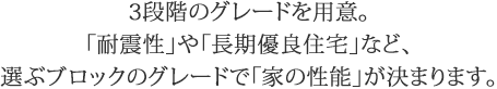 3段階のグレードを用意。「耐震性」や「長期優良住宅」など、選ぶブロックのグレードで「家の性能」が決まります。