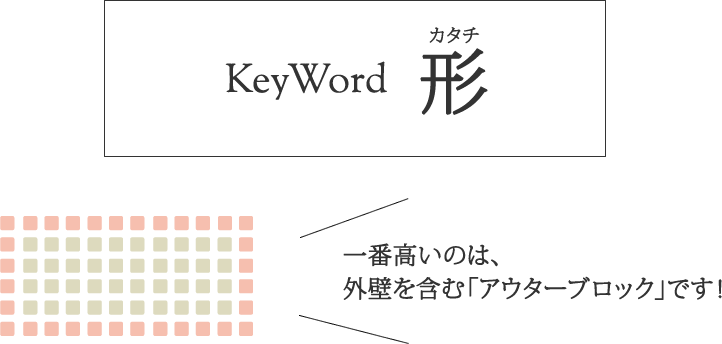 KeyWord 形